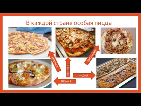 В каждой стране особая пицца ИНДИЯ ЯПОНИЯ АВСТРАЛИЯ АМЕРИКА РОССИЯ