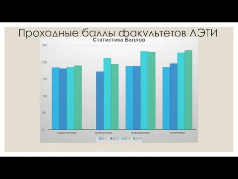 Проходные баллы факультетов ЛЭТИ