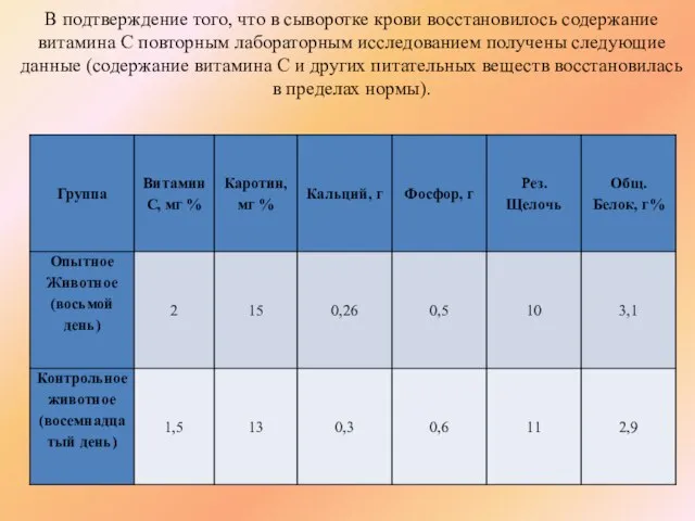 В подтверждение того, что в сыворотке крови восстановилось содержание витамина С повторным