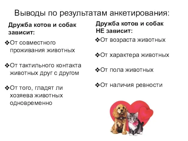 Выводы по результатам анкетирования: Дружба котов и собак зависит: От совместного проживания
