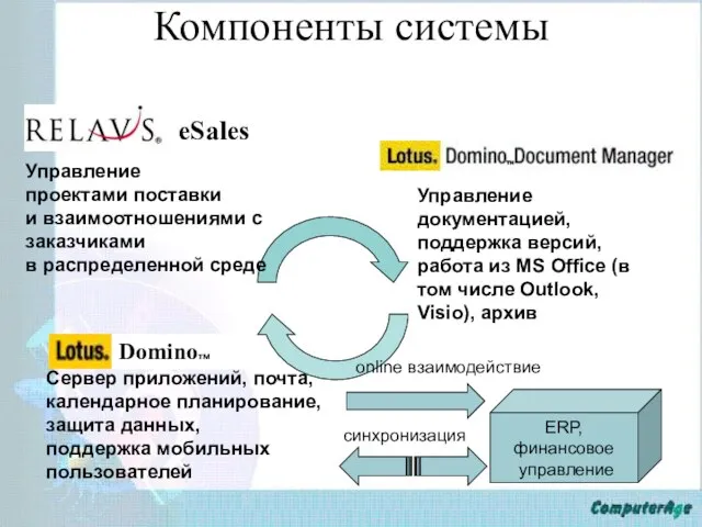 Dominoтм Компоненты системы Управление проектами поставки и взаимоотношениями с заказчиками в распределенной