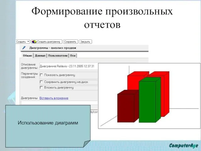 Формирование произвольных отчетов Использование диаграмм