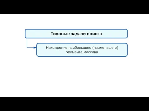 Типовые задачи поиска Нахождение наибольшего (наименьшего) элемента массива