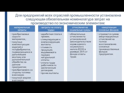 Для предприятий всех отраслей промышленности установлена следующая обязательная номенклатура затрат на производство по экономическим элементам: