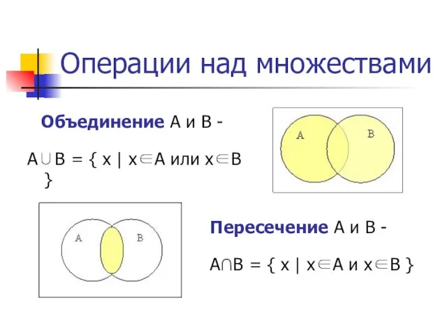 Операции над множествами Объединение A и B - A∪B = { x