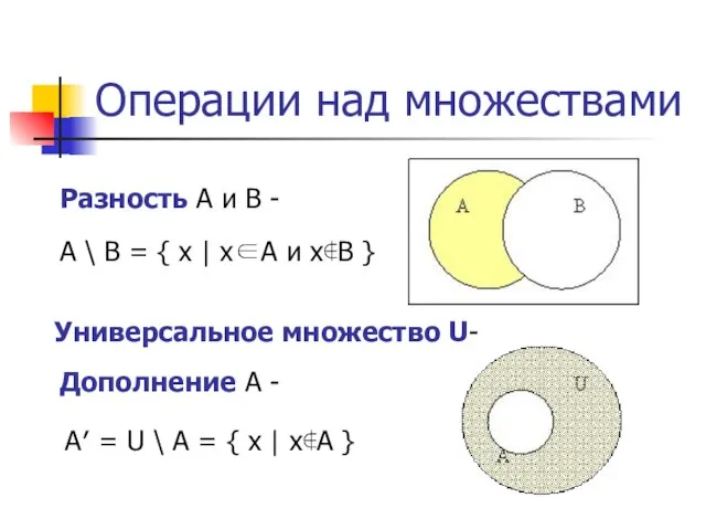 Операции над множествами Разность A и B - A \ B =