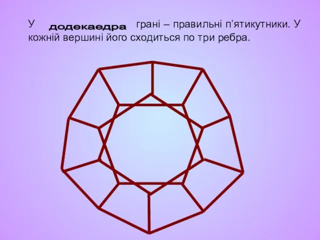 У грані – правильні п’ятикутники. У кожній вершині його сходиться по три ребра. додекаедра