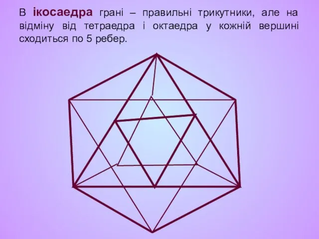 В ікосаедра грані – правильні трикутники, але на відміну від тетраедра і
