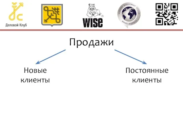 Продажи Новые клиенты Постоянные клиенты