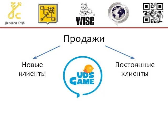 Продажи Новые клиенты Постоянные клиенты