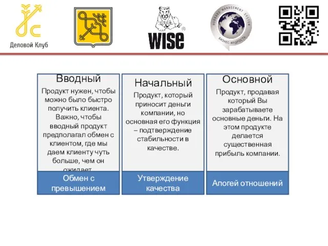 Вводный Продукт нужен, чтобы можно было быстро получить клиента. Важно, чтобы вводный