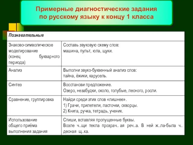 Примерные диагностические задания по русскому языку к концу 1 класса