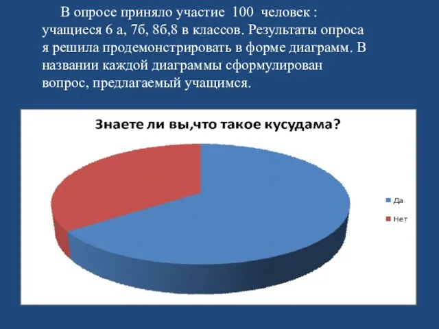 В опросе приняло участие 100 человек : учащиеся 6 а, 7б, 8б,8