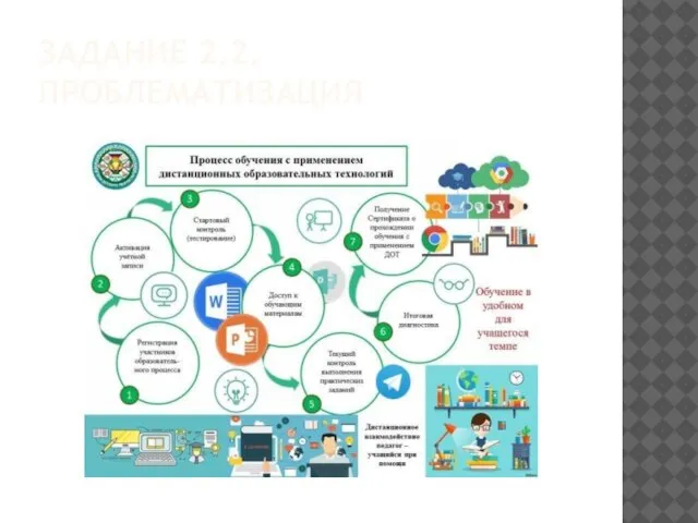 ЗАДАНИЕ 2.2. ПРОБЛЕМАТИЗАЦИЯ