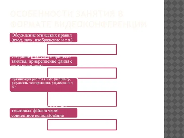 ОСОБЕННОСТИ ЗАНЯТИЯ В ФОРМАТЕ ВИДЕОКОНФЕРЕНЦИИ Обсуждение этических правил (вход, звук, изображение и