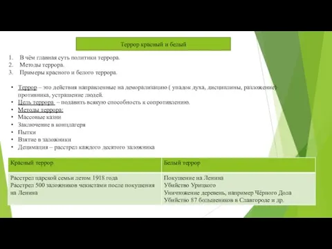 Террор красный и белый В чём главная суть политики террора. Методы террора.