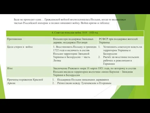 Беда не приходит одна… Гражданской войной воспользовалась Польша, когда то являвшаяся частью