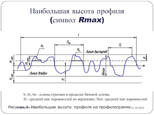 Наибольшая высота профиля (символ Rmax) b1 ,bi, bn –длины отрезков в пределах