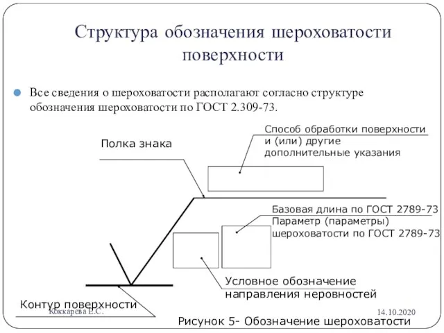 Структура обозначения шероховатости поверхности Все сведения о шероховатости располагают согласно структуре обозначения