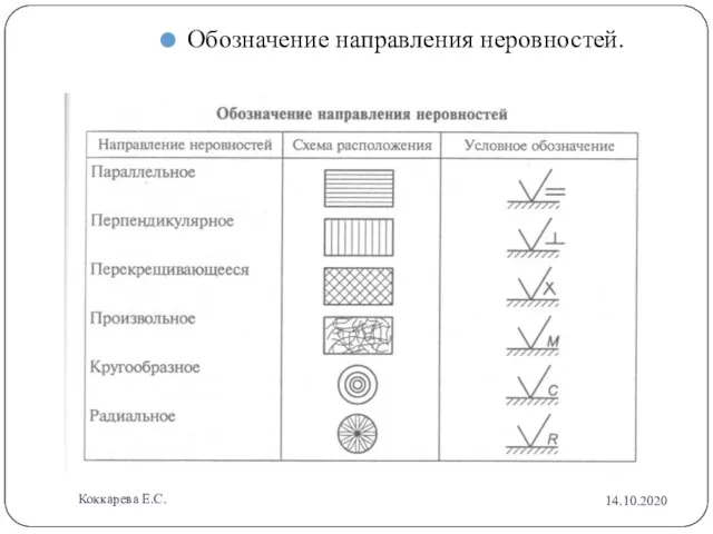 Обозначение направления неровностей. 14.10.2020 Коккарева Е.С.