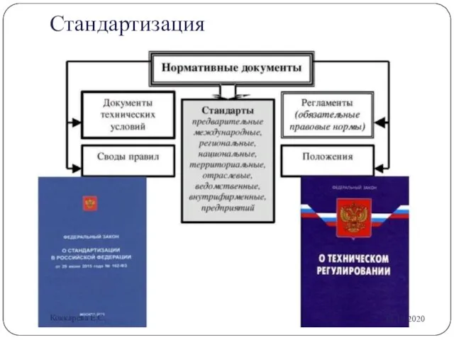 Стандартизация Стандартизация - деятельность по разработке (ведению), утверждению, изменению (актуализации), отмене, опубликованию