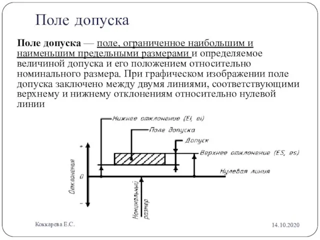 Поле допуска Поле допуска — поле, ограниченное наибольшим и наименьшим предельными размерами