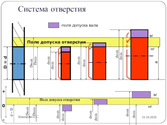 D = d Dmax Dmin dmax dmin dmax dmin dmax dmin d