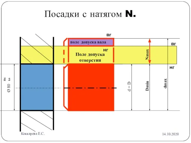 Посадки с натягом N. Поле допуска отверстия Ø 80 H6 k6 d