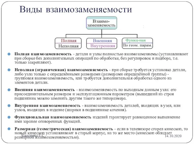 Виды взаимозаменяемости Полная взаимозаменяемость - детали и узлы полностью взаимозаменяемы (устанавливают при