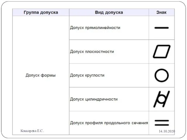 14.10.2020 Коккарева Е.С.