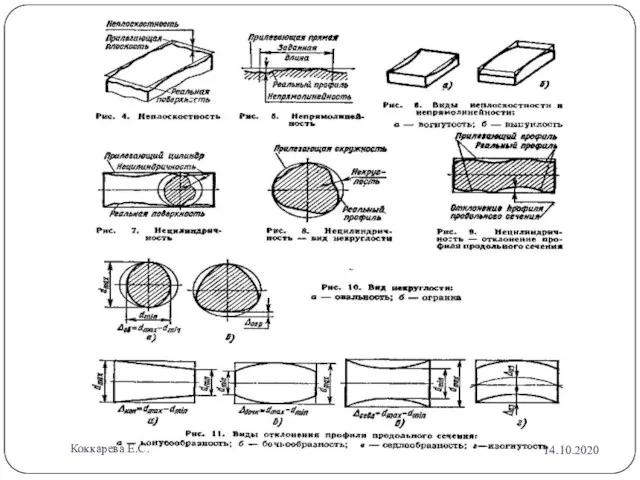 14.10.2020 Коккарева Е.С.