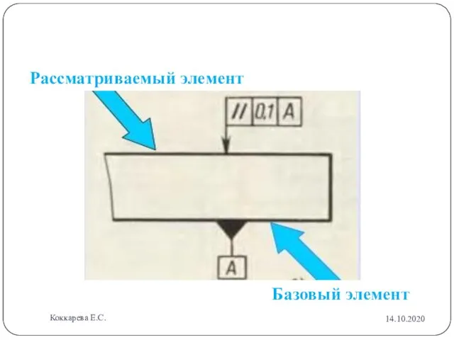 Рассматриваемый элемент Базовый элемент 14.10.2020 Коккарева Е.С.