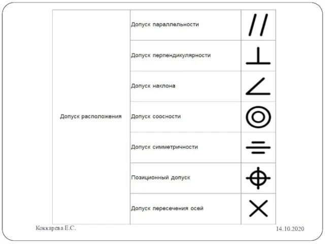 14.10.2020 Коккарева Е.С.