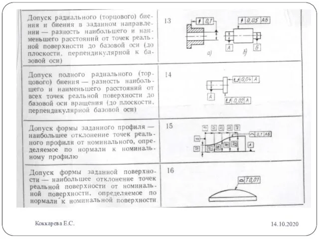 14.10.2020 Коккарева Е.С.