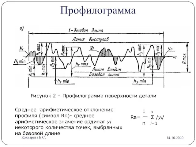 Профилограмма Среднее арифметическое отклонение профиля (символ Rα)- среднее арифметическое значение ординат уі