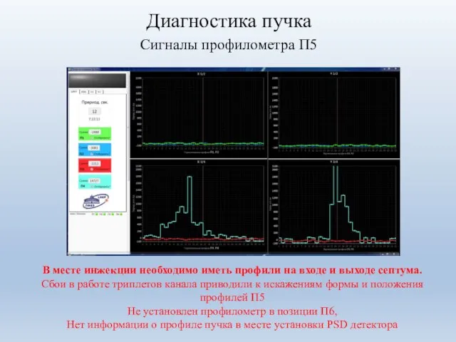 Диагностика пучка Сигналы профилометра П5 В месте инжекции необходимо иметь профили на