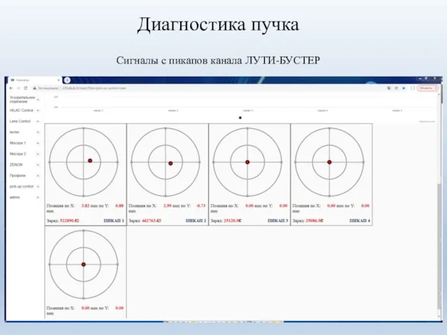 Диагностика пучка Сигналы с пикапов канала ЛУТИ-БУСТЕР