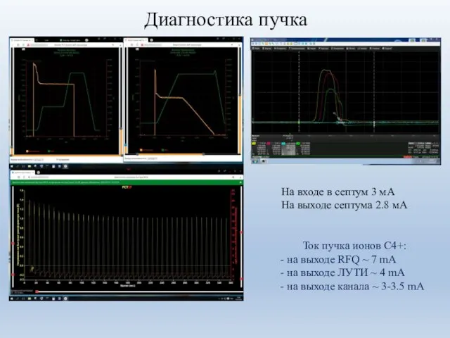 Диагностика пучка Ток пучка ионов С4+: - на выходе RFQ ~ 7