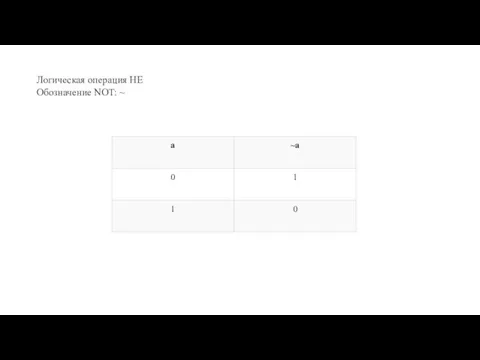 Логическая операция НЕ Обозначение NOT: ~