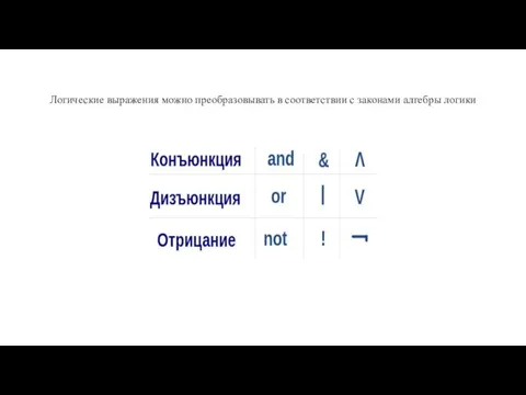 Логические выражения можно преобразовывать в соответствии с законами алгебры логики