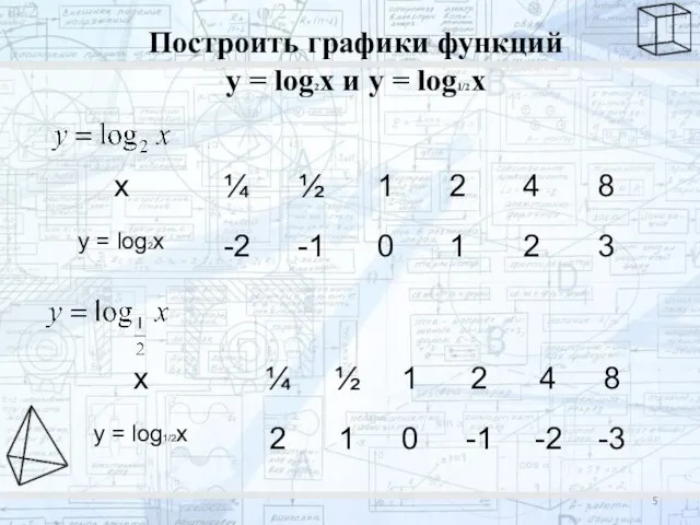 Построить графики функций y = log2x и y = log1/2x