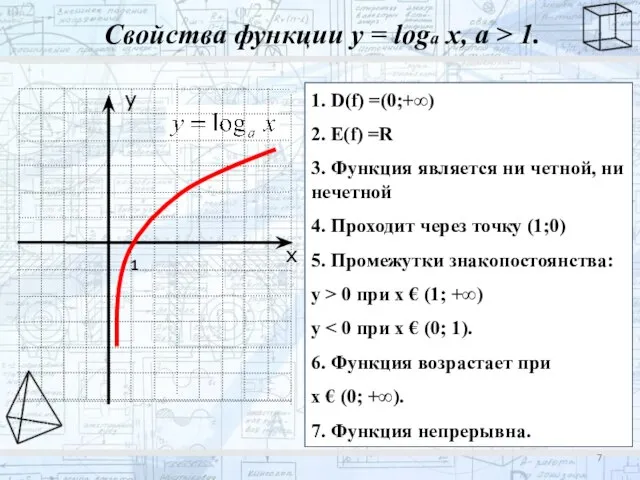 Свойства функции у = loga x, a > 1. 1. D(f) =(0;+∞)