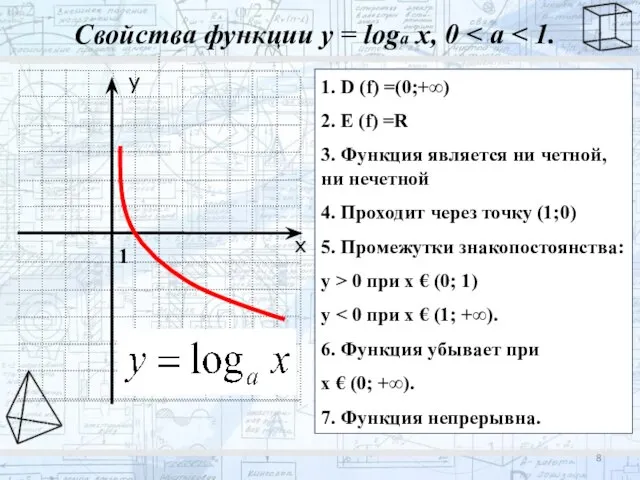 Свойства функции у = loga x, 0 1. D (f) =(0;+∞) 2.