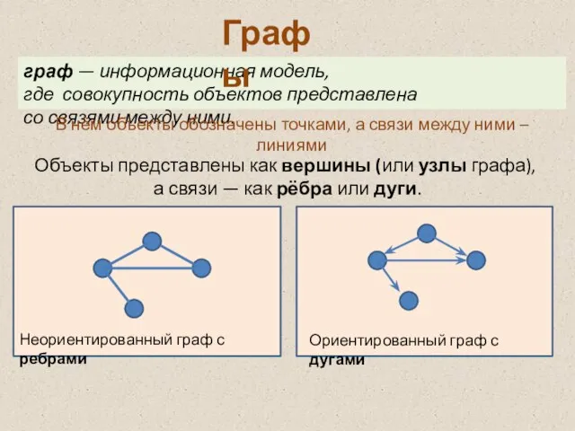 граф — информационная модель, где совокупность объектов представлена со связями между ними.