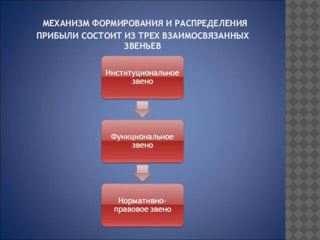 МЕХАНИЗМ ФОРМИРОВАНИЯ И РАСПРЕДЕЛЕНИЯ ПРИБЫЛИ СОСТОИТ ИЗ ТРЕХ ВЗАИМОСВЯЗАННЫХ ЗВЕНЬЕВ