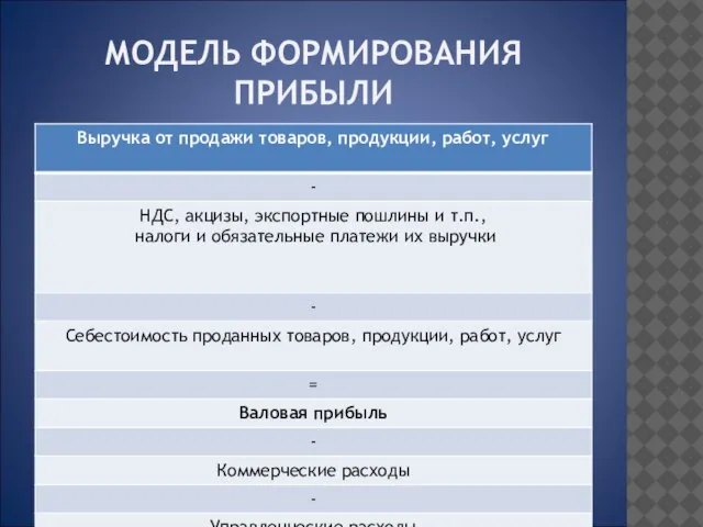 МОДЕЛЬ ФОРМИРОВАНИЯ ПРИБЫЛИ