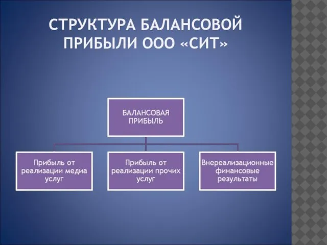 СТРУКТУРА БАЛАНСОВОЙ ПРИБЫЛИ ООО «СИТ»