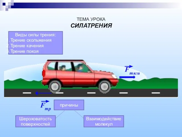 ТЕМА УРОКА СИЛАТРЕНИЯ Fтр причины Шероховатость поверхностей Взаимодействие молекул Виды силы трения: