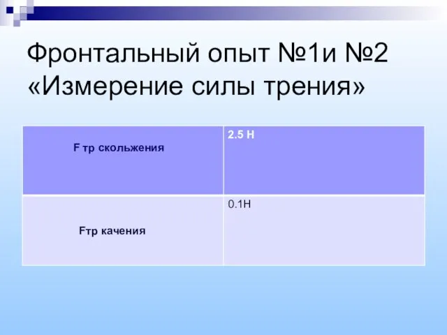 Фронтальный опыт №1и №2 «Измерение силы трения»