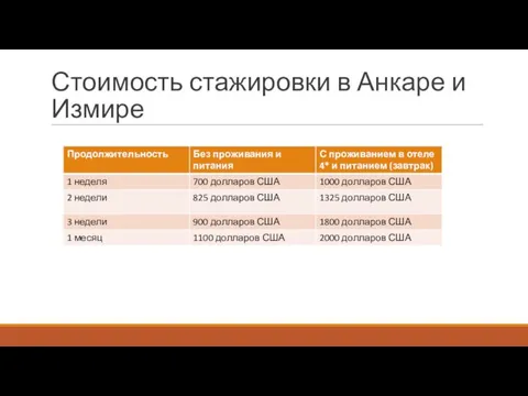 Стоимость стажировки в Анкаре и Измире